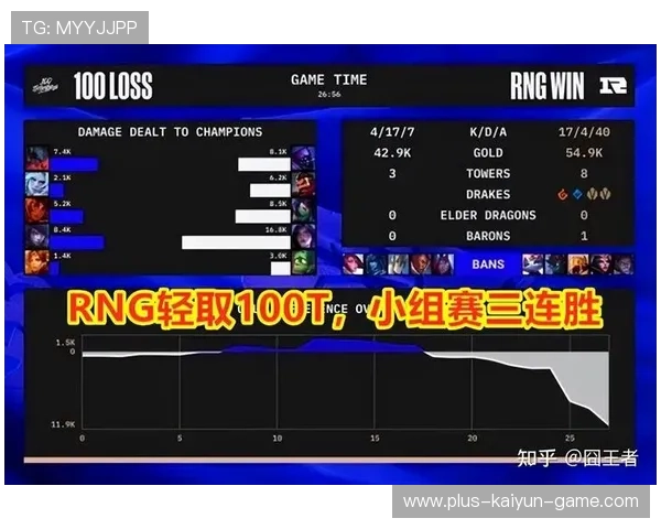 RNG团战发力点更多样化